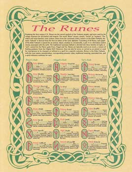 Runes poster
